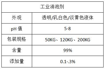 工業消泡劑